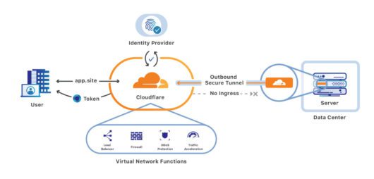 کلود فلر چیست و چه مزایا و معایبی دارد - بلو مارکتینگ
