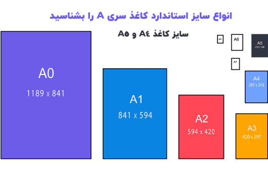 سایز استاندارد a4 و a5 و بقیه سایز کاغذ سری A را بشناسید- بلو مارکتینگ